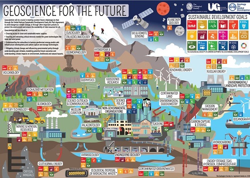 Geoscience for the future